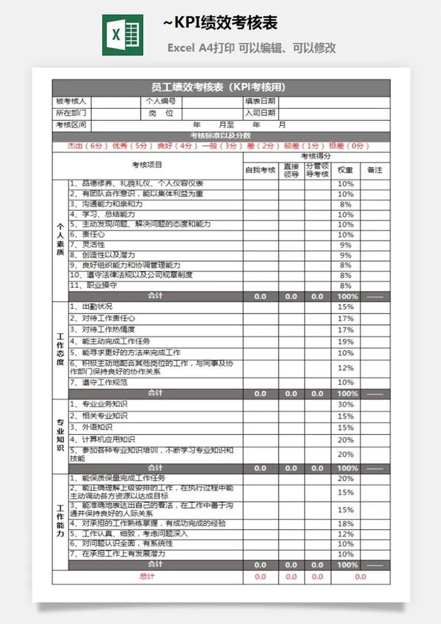 9~KPI绩效考核表