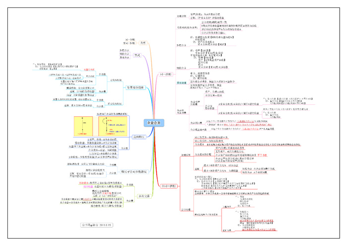 超全的学习会计入门到精能思维导图11
