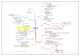 超全的学习会计入门到精能思维导图11
