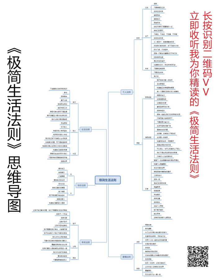 阿秀读书会-思维导图-极简生活法则