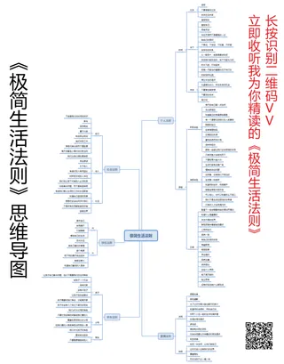 阿秀读书会-思维导图-极简生活法则