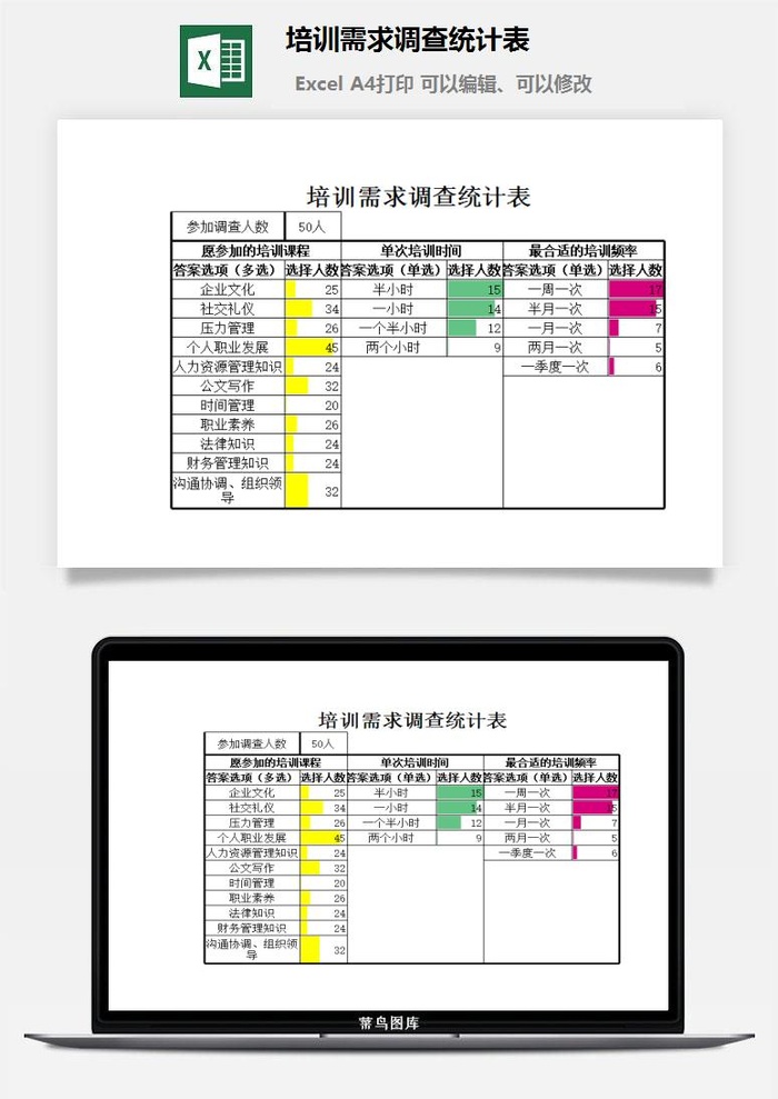 培训需求调查统计表excel模板