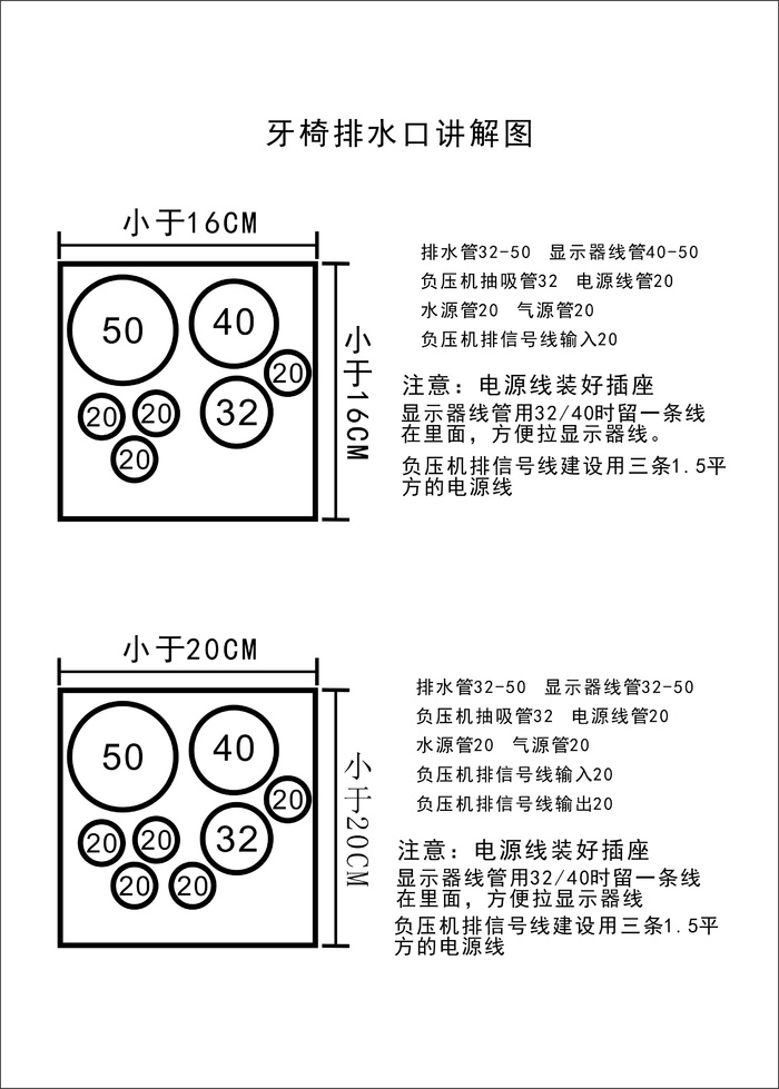 口腔诊所装修牙科牙椅排水口讲解图