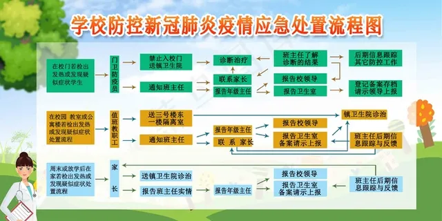 校园防疫 校园疫情防控 校园防疫知识 