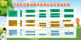 校园防疫 校园疫情防控 校园防疫知识 
