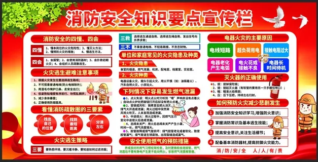 消防安全知识要点宣传栏