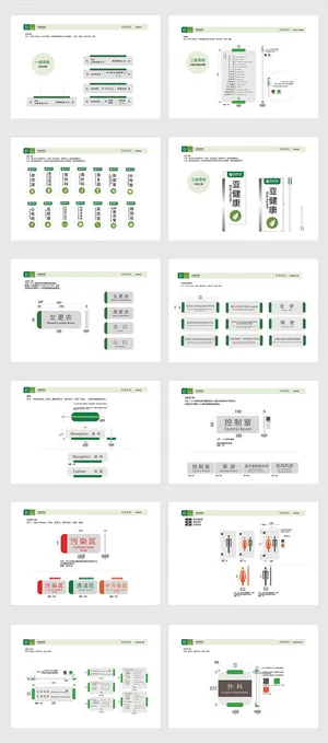 绿色大气医疗医院环境系统导视牌