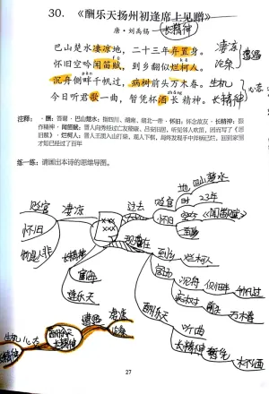 唐代古诗《酬乐天杨州初逢席上见赠》-刘禹锡-超级记忆思维导图