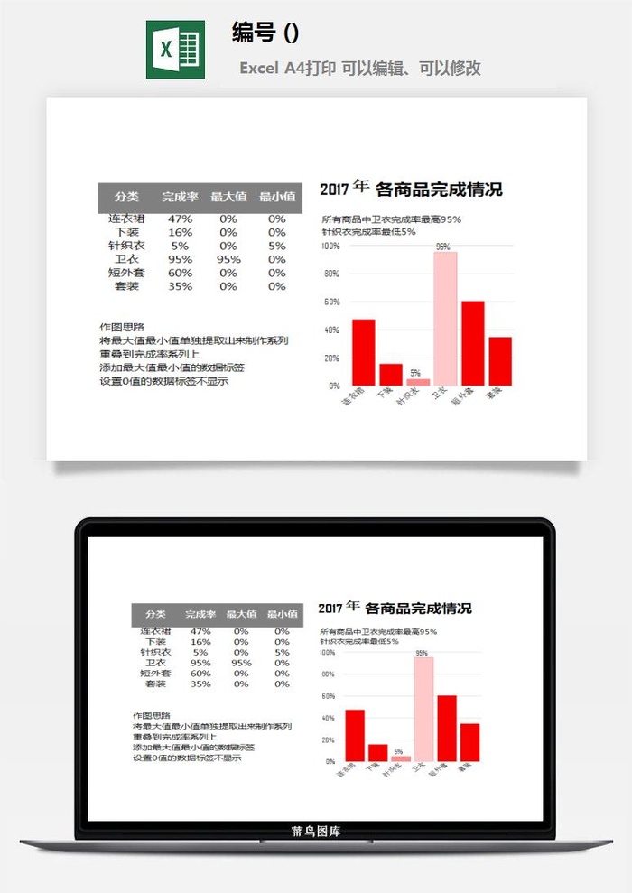 可视化图表素材Excel模板办公表格输入数据自动生成图形财务报表