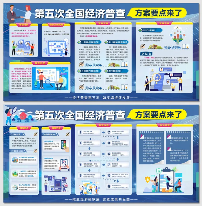 第五次经济普查方案要点展板cdr矢量模版下载