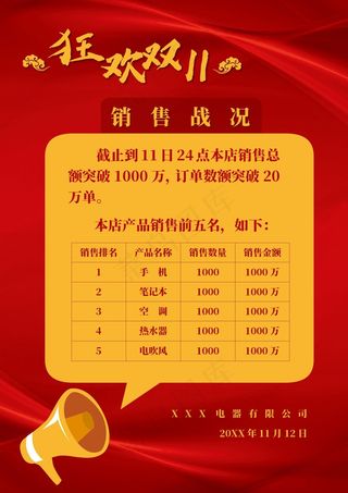 双十一销售战况