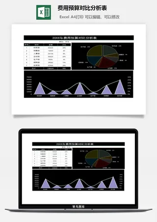51费用预算对比分析表