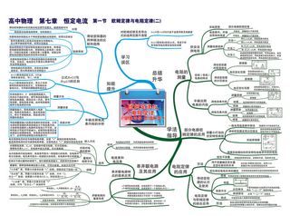 思维导图第七章恒定电流 第一节欧姆定律与电阻定律(二)-01