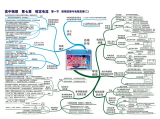 思维导图第七章恒定电流 第一节欧姆定律与电阻定律(二)-01
