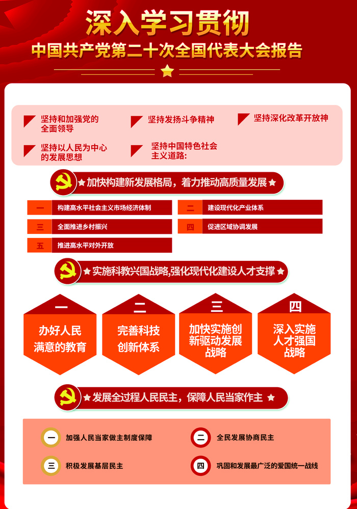 一图读懂二十大报告4psd模版下载