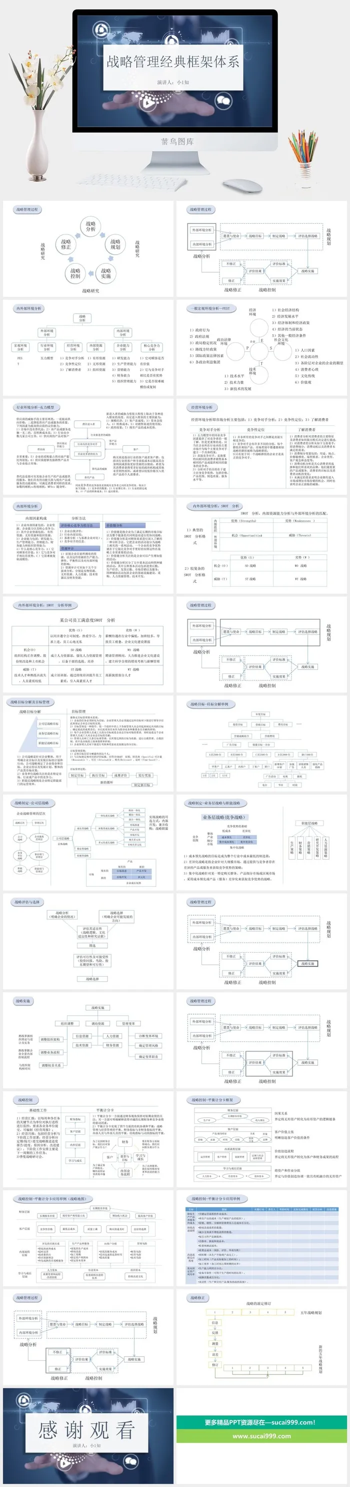 公司企业战略管理PPT模板