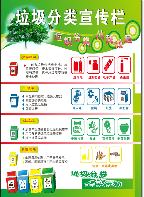垃圾分类  从我做起