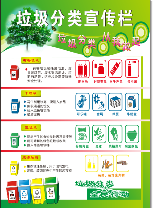 垃圾分类  从我做起cdr矢量模版下载