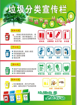 垃圾分类  从我做起