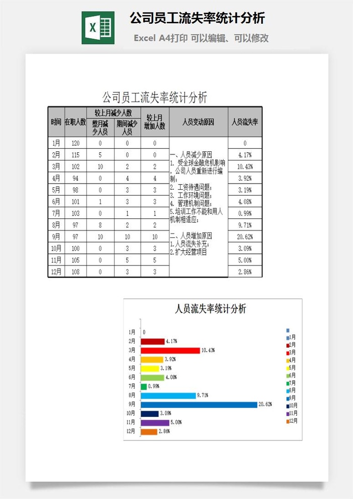 公司员工流失率统计分析excel模板