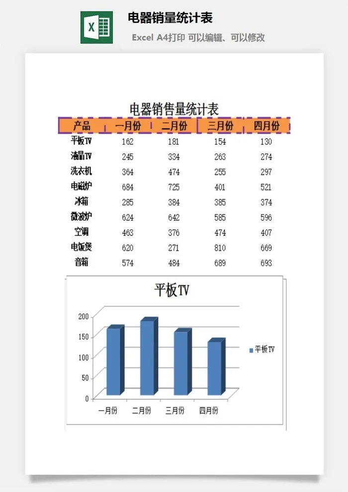 电器销量统计表excel模板
