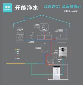 开能净水示意图