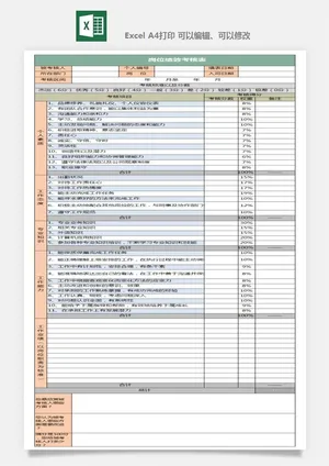 公司员工部门绩效考核表试用期KPI月度统计管理excel表格模板素材预览图