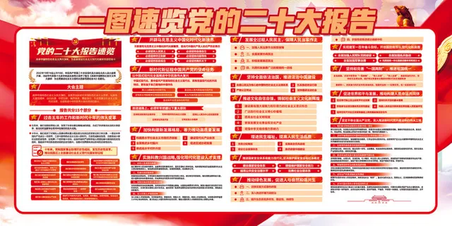 二十大会议内容2.0