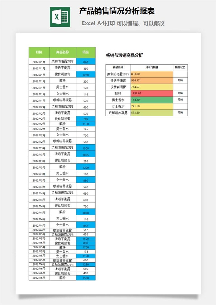 产品销售情况分析报表excel模板