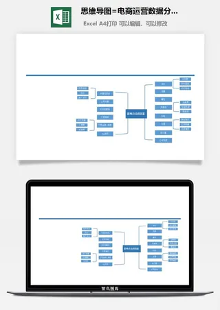 思维导图=电商运营数据分析