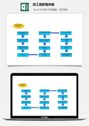 员工离职程序表财务行政EXCEL模板预览图