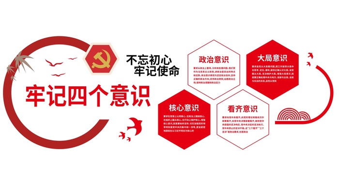 矢量四个意识党建文化墙