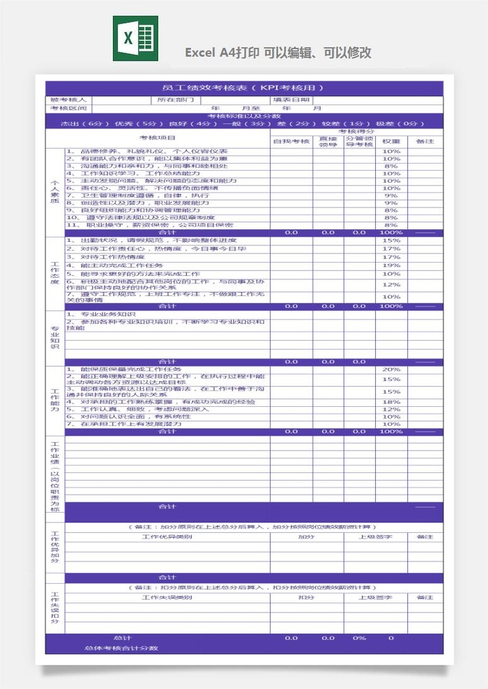 公司员工部门绩效考核表试用期KPI月度统计管理excel表格模板素材