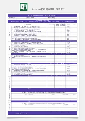 公司员工部门绩效考核表试用期KPI月度统计管理excel表格模板素材预览图