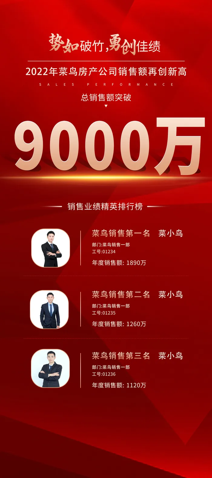 红色大气势如破竹勇创佳绩销售额活动UI手机长图房地产行业房地产行业销售业绩排行榜红色手机海报