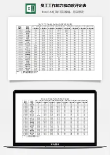 员工工作能力和态度评定表excel模板