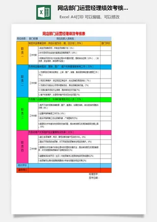 网店部门运营经理绩效考核表