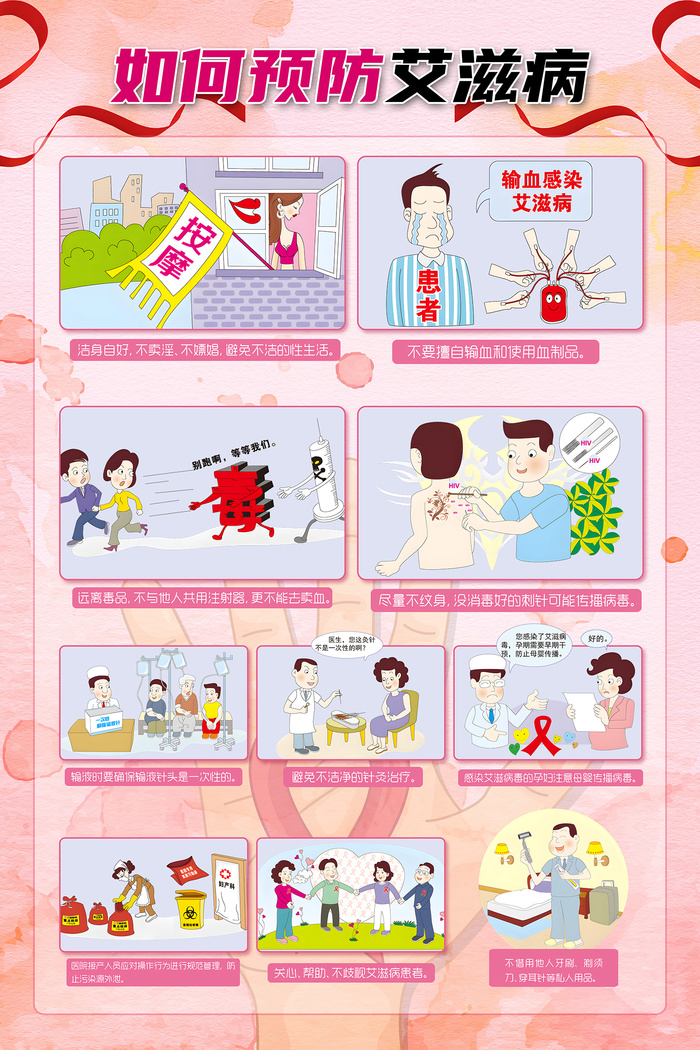 如何预防艾滋病医疗健康海报