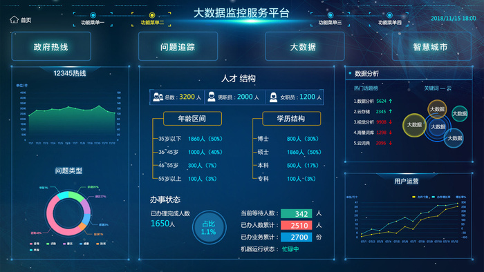 可视化大数据科技网页后台管理图表软件AI界面PSD模版素材源文件psd模版下载