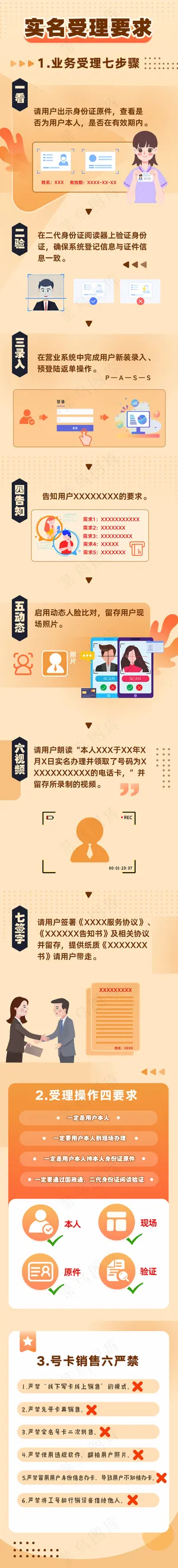 实名受理认证 手机端长图