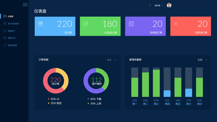 可视化大数据科技网页后台管理图表软件AI界面PSD模版素材源文件