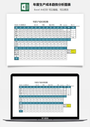 年度生产成本趋势分析图表excel模板预览图