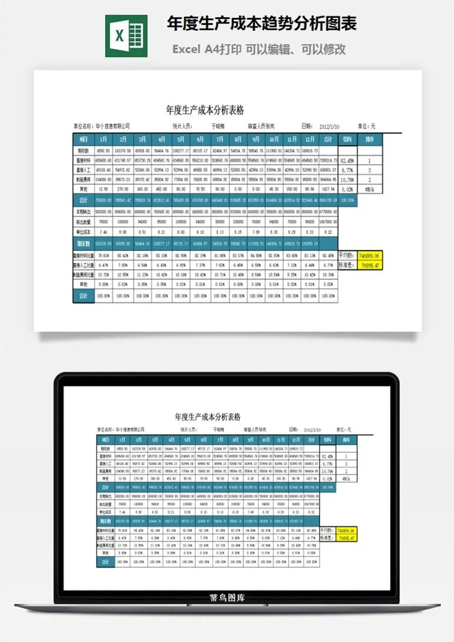年度生产成本趋势分析图表excel模板
