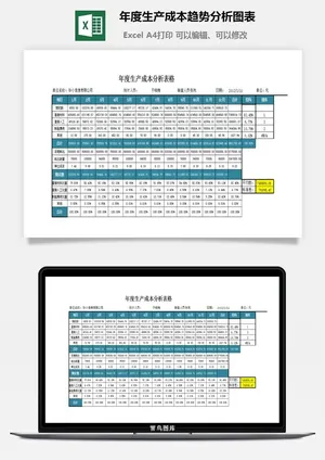 年度生产成本趋势分析图表excel模板 年度生产成本趋势分析图表excel模板预览图