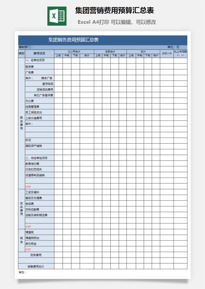 集团营销费用预算汇总表