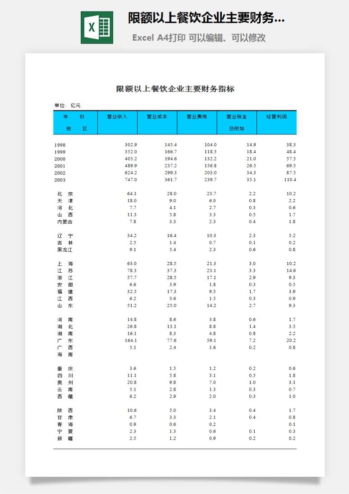 限额以上餐饮企业主要财务指标excel模板