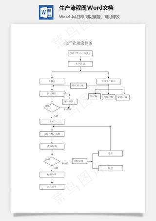 生产流程图Word文档