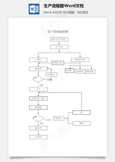 生产流程图Word文档 生产流程图Word文档