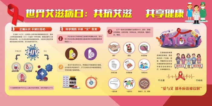 红色共抗艾滋共享健康海报cdr矢量模版下载