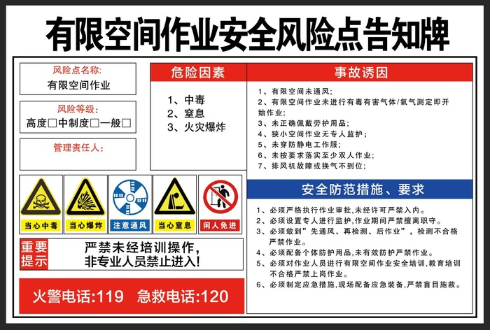 有限空间作业安全风险点告知牌psd模版下载